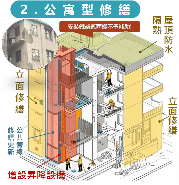 【富駿營造電子報 Vol.1】 您家的房子，可能比您想像中更有價值